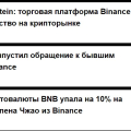 Отзыв о Информационный сайт Crypto.ru: На портале есть много актуальных новостей о криптовалютах